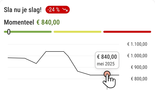 Prijsontwikkeling bekijken